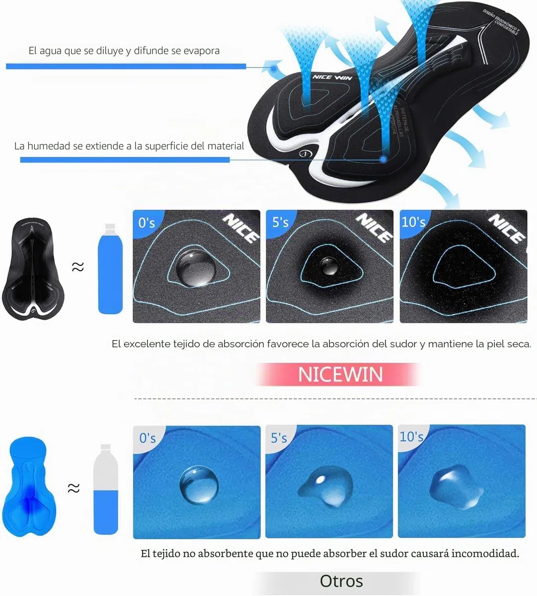 NICEWIN Ropa Interior de Ciclismo para Hombre Pantalones Cortos de compresión Acolchados en 3D MTB Bicicleta Bicicleta Motocicleta
